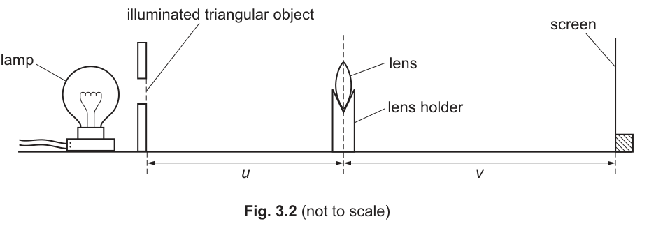 Fig. 3.2