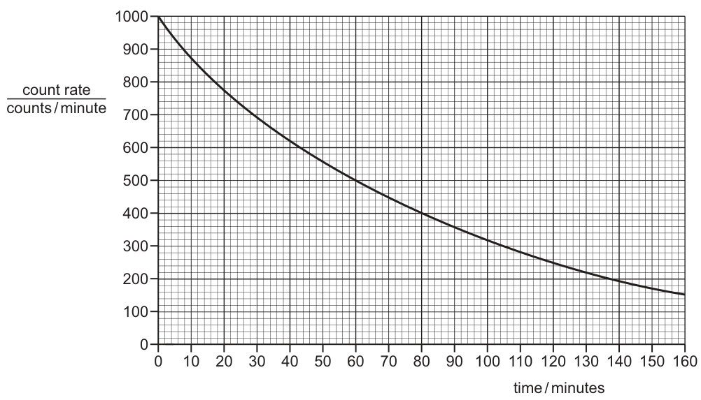 Fig. 13