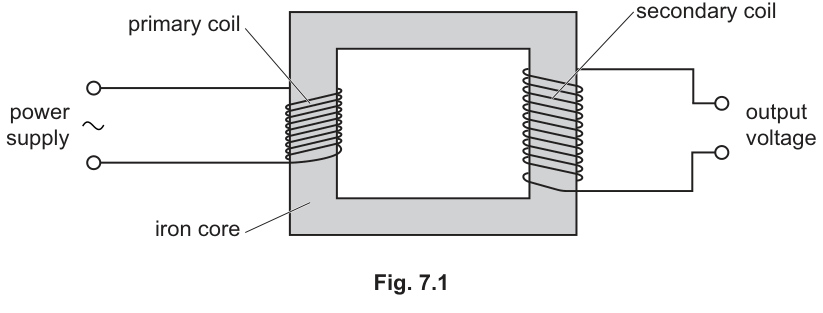 Fig. 7.1