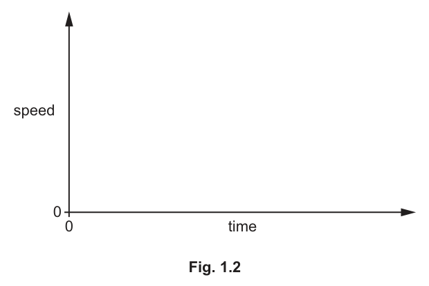 Fig. 1.2