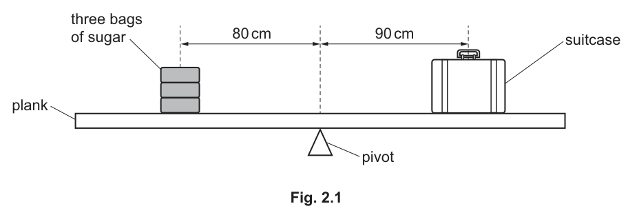 Fig. 2.1