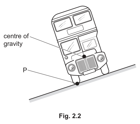 Fig. 2.2