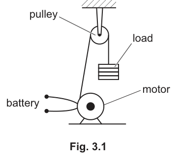 Fig. 3.1