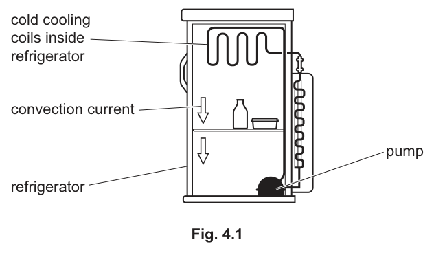 Fig. 4.1