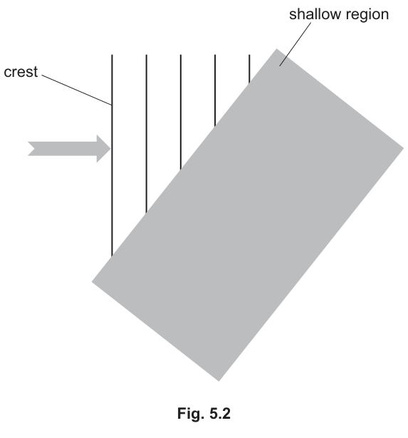Fig. 5.2