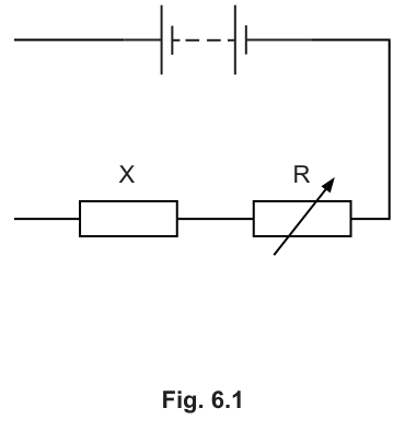 Fig. 6.1