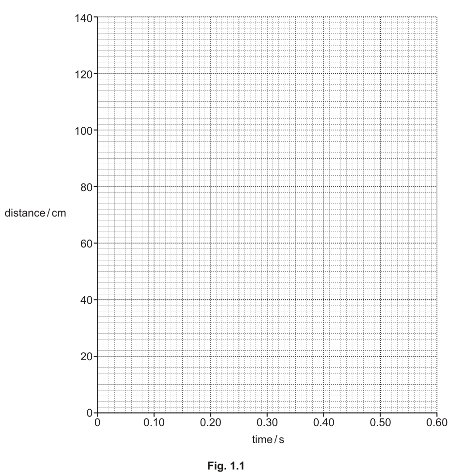 Fig. 1.1
