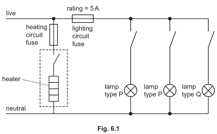 Fig. 6.1