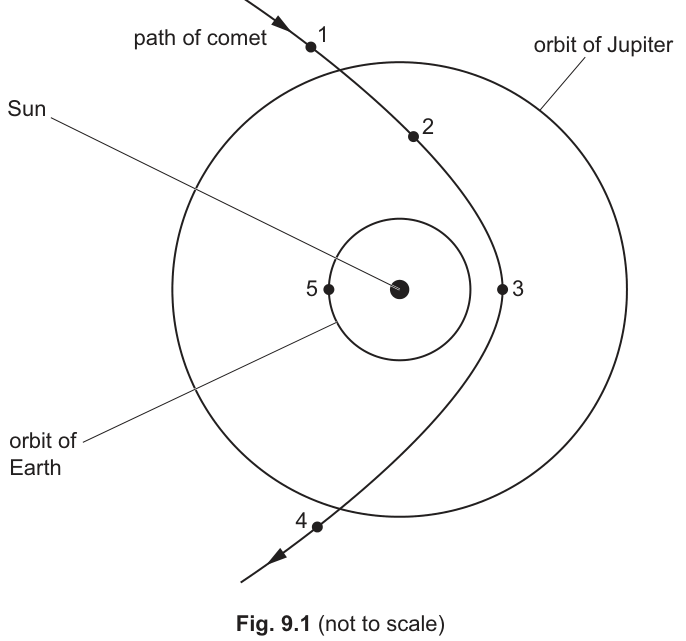 Fig. 9.1