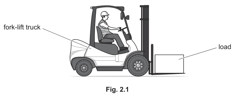 Fig. 2.1