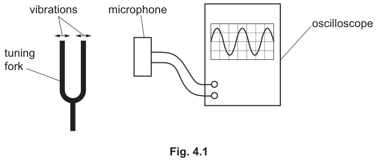 Fig. 4.1