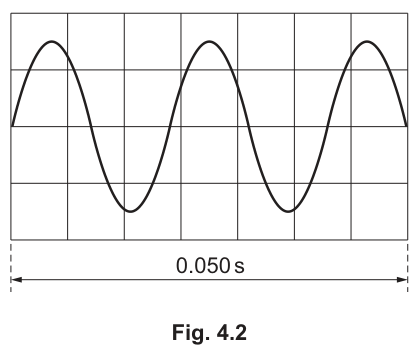 Fig. 4.2