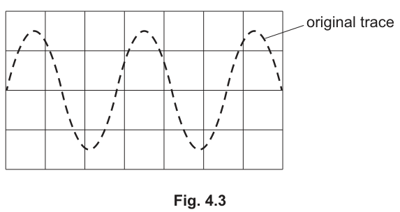 Fig. 4.3