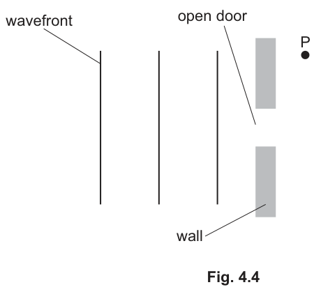 Fig. 4.4