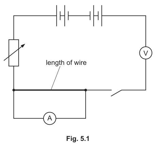 Fig. 5.1
