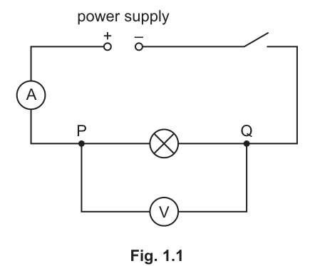 Fig. 1.1