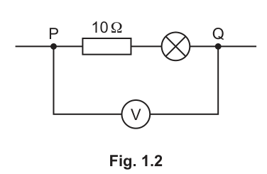 Fig. 1.2