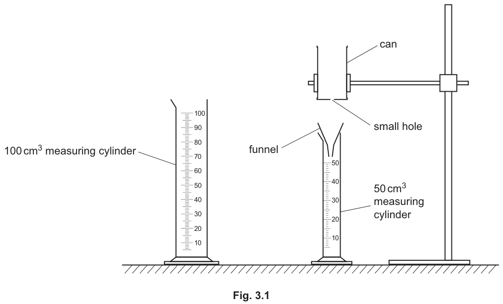 Fig. 3.1