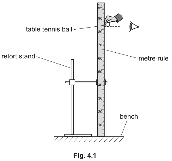 Fig. 4.1
