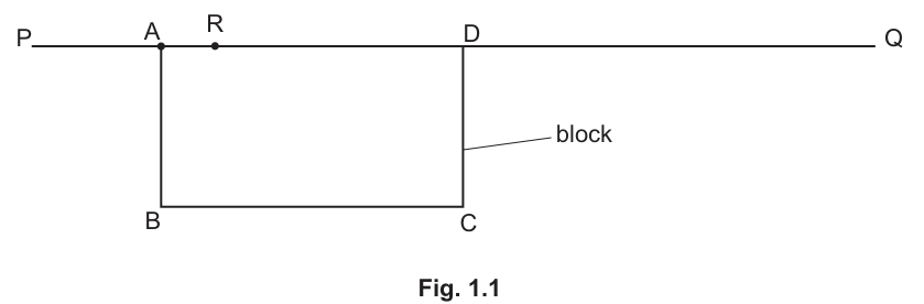 Fig. 1.1