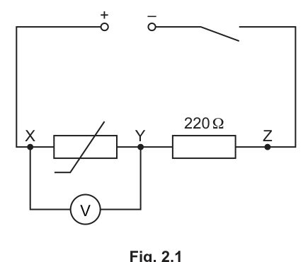 Fig. 2.1