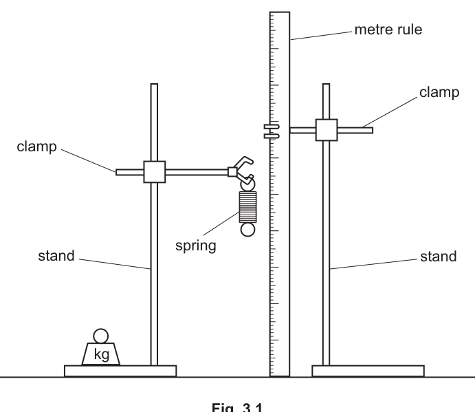 Fig. 3.1