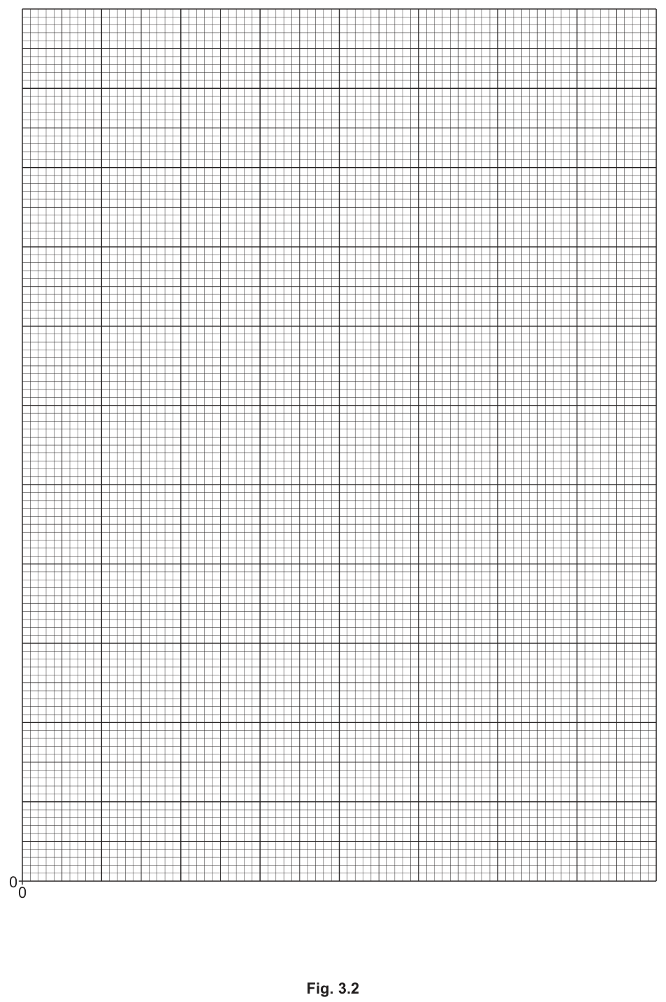 Fig. 3.2