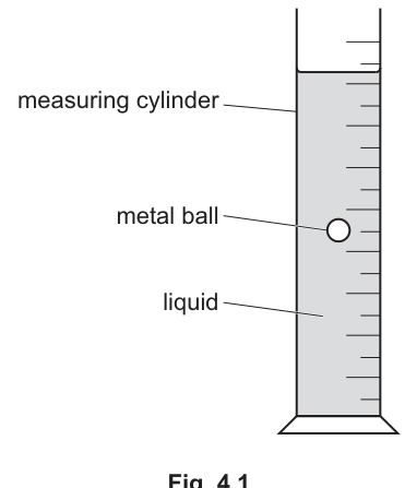 Fig. 4.1