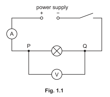 Fig. 1.1