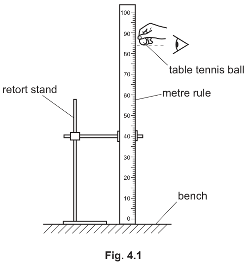 Fig. 4.1