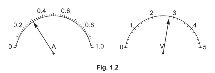 Fig. 1.2