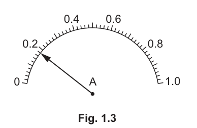 Fig. 1.3