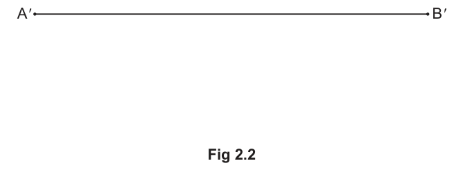 Fig. 2.2