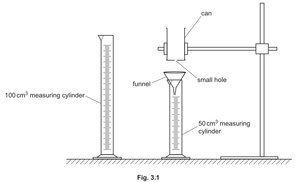 Fig. 3.1