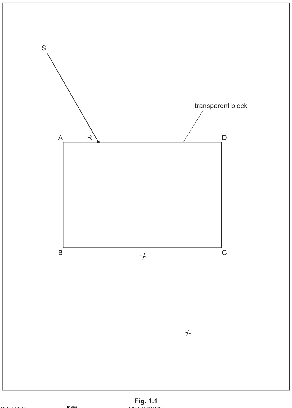 Fig. 1.1
