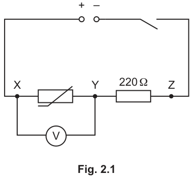 Fig. 2.1