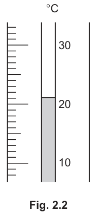 Fig. 2.2
