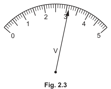 Fig. 2.3