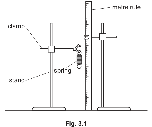 Fig. 3.1