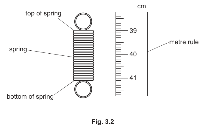 Fig. 3.2