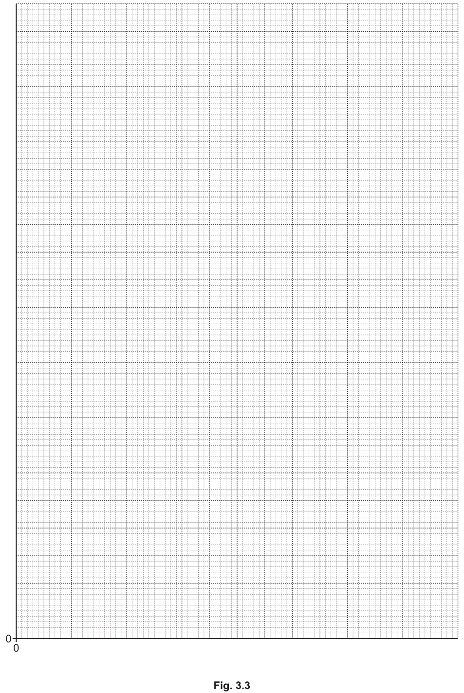 Fig. 3.3