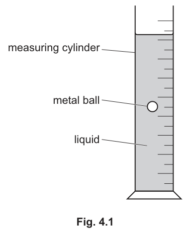 Fig. 4.1
