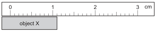 Fig. 1.1