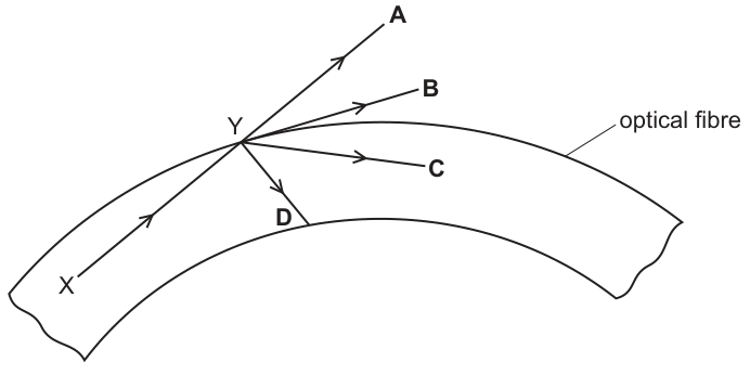 Fig. 23