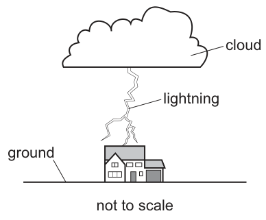 Fig. 30