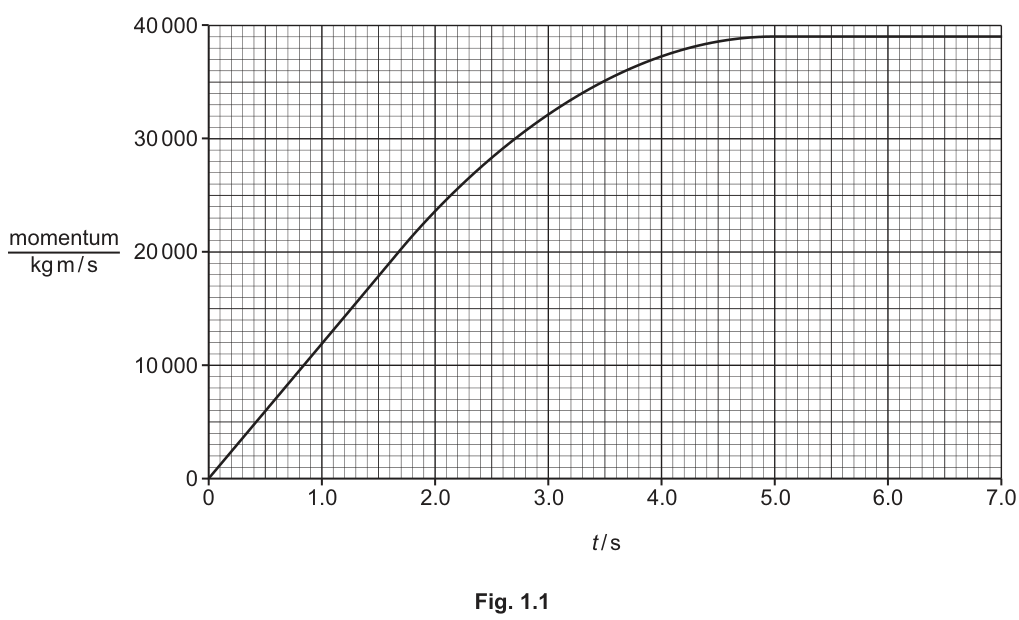 Fig. 1.1