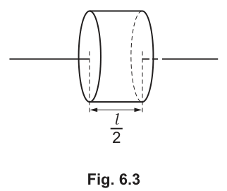 Fig. 6.3