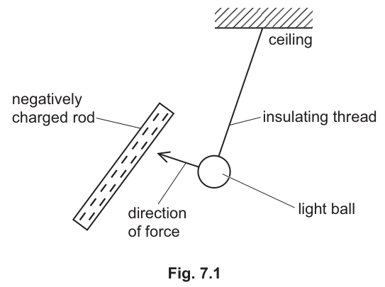 Fig. 7.1