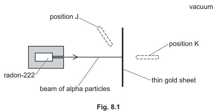 Fig. 8.1