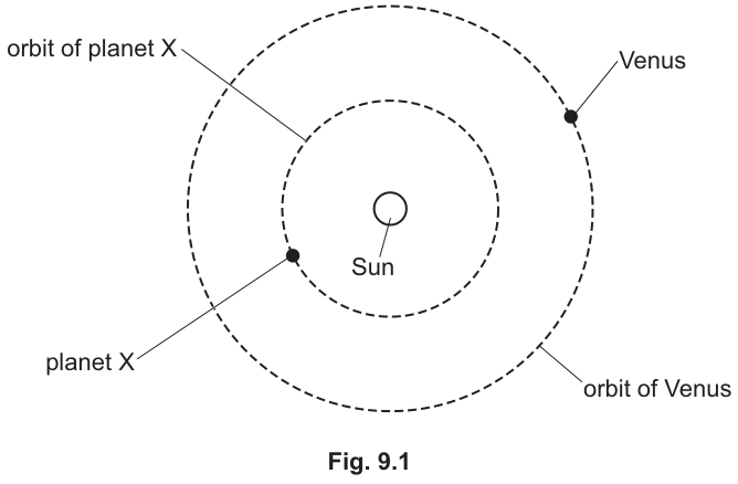 Fig. 9.1